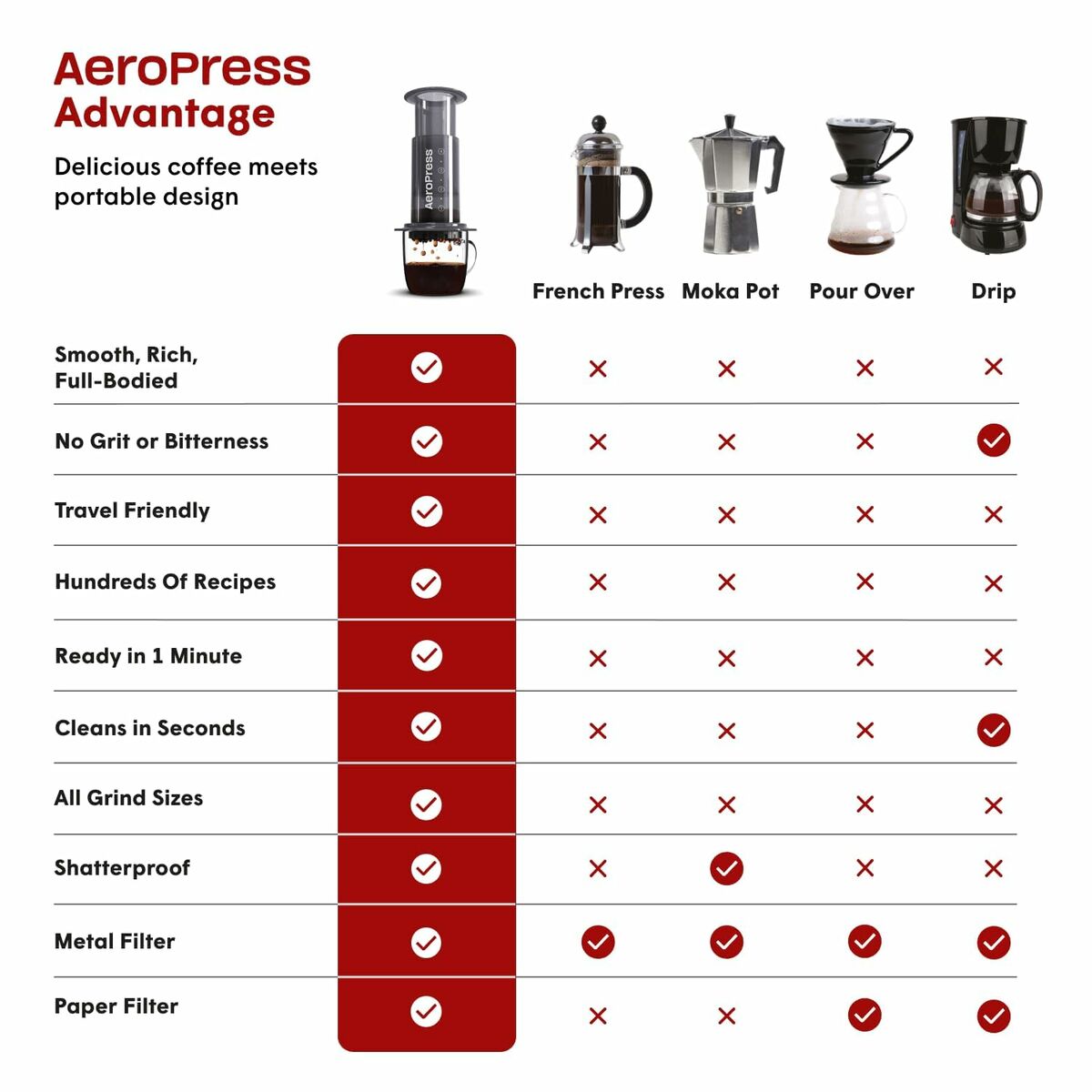 Portable Coffee Maker Aeropress 85R11 Black Transparent-2