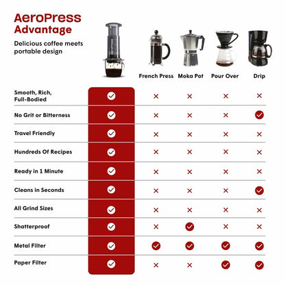 Portable Coffee Maker Aeropress 85R11 Black Transparent-2