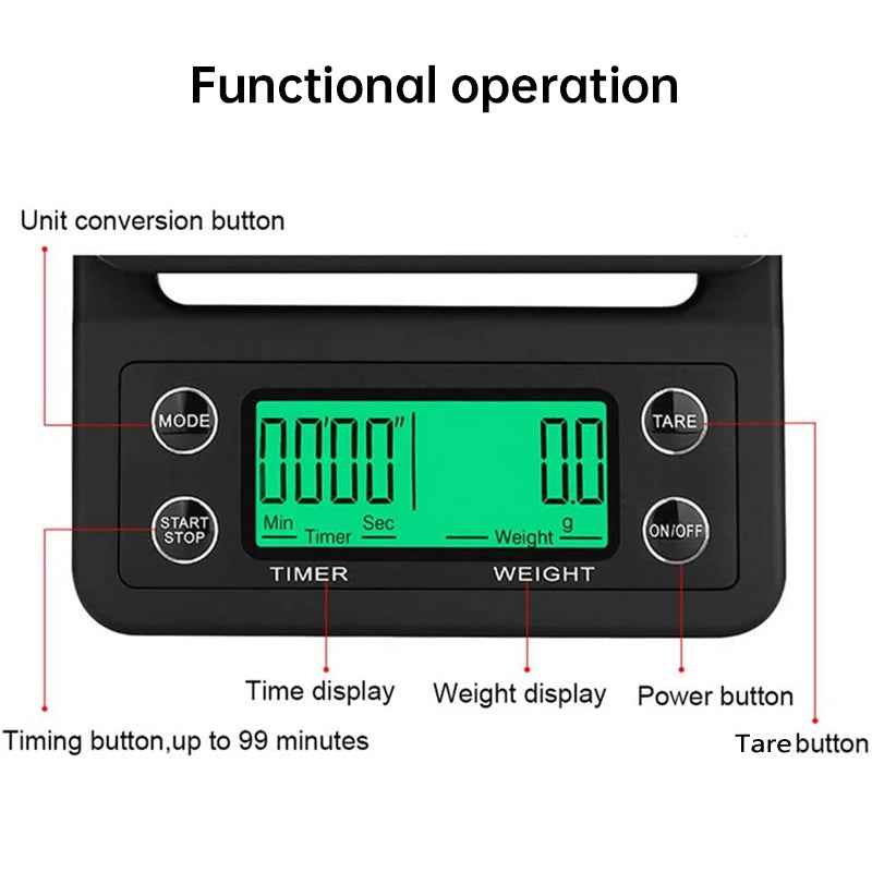 Digital Coffee Scale - The Essential Tool for Every Home Barista