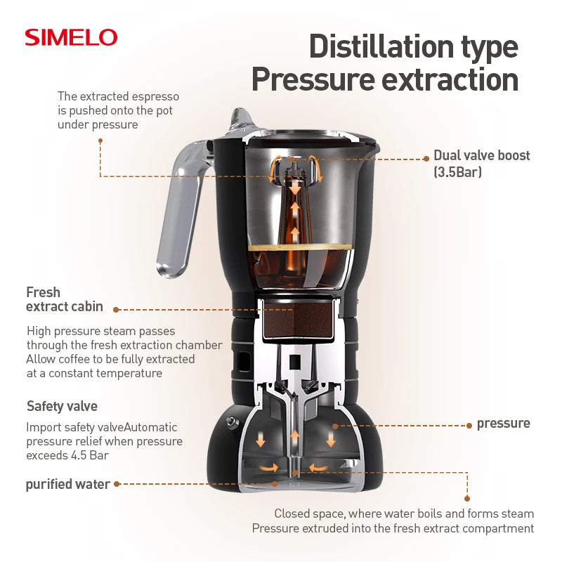 SIMELO 170ml Aluminum Stovetop Espresso Maker - 4 Cup Moka Pot Coffee Brewer for Home