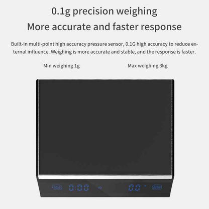 Coffee Scale with Timer for Perfect Espresso and Pour Over